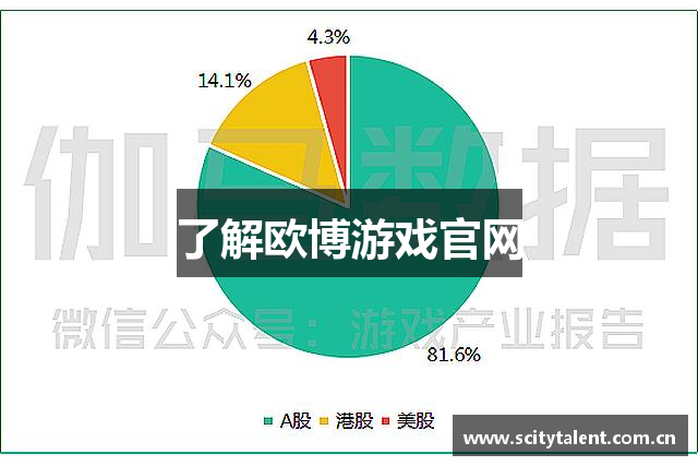 了解欧博游戏官网